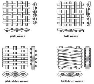 plain weave, twill weave, plain dutch weave, twill dutch weave,Stainless Steel Wire Mesh