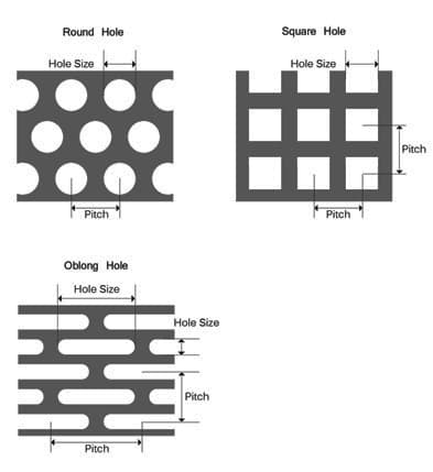 Pitch of perforated metal product