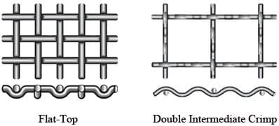 Specifications of Square Wire Mesh