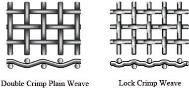 Square Wire Mesh Weaving type