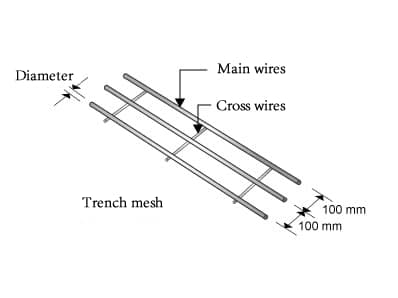 trench rib mesh