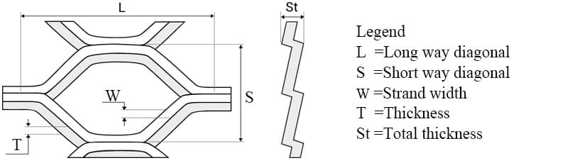 Hexagonal Expanded Metal