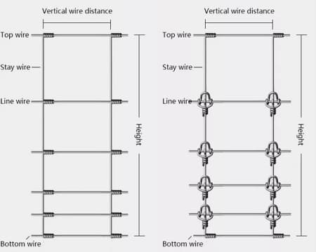 Schematic diagram of the top wire, bottom wire and line wire of Livestock Fencing & Farm Fences